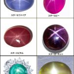 アステリズムスター効果が見られる宝石の種類と産地について