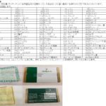 ロレックスの保証書|3つのタイプや出荷国についても